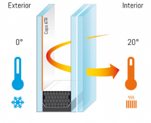 efecto del bajo emisivo en invierno con climalit