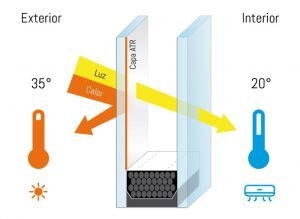 efecto control solar en un vidrio climalit